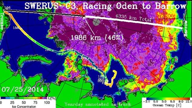 Beat Oden to Barrow challenge! Biking, running, rowing – we have come far already!